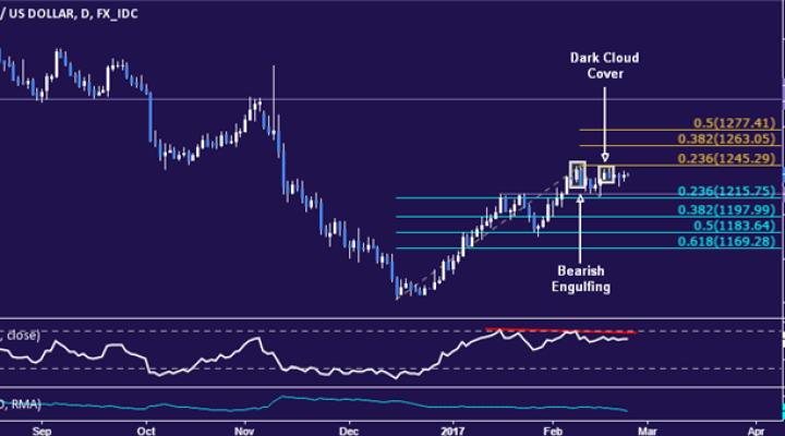 Crude Oil Prices Look to EIA Inventory Data to Power Recovery