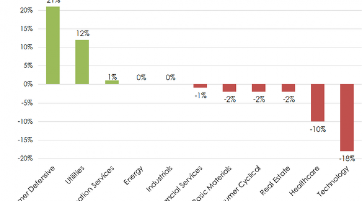 Invesco Diversified Dividend Fund