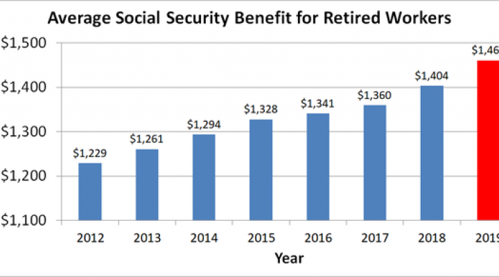 A Foolish Take: How Much Did Social Security Go Up? | Nasdaq