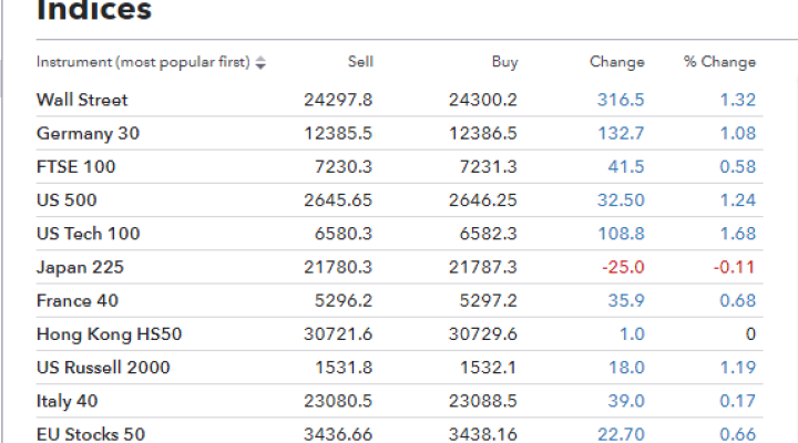 Gold Ignoring the Chinese Risk-On Memo