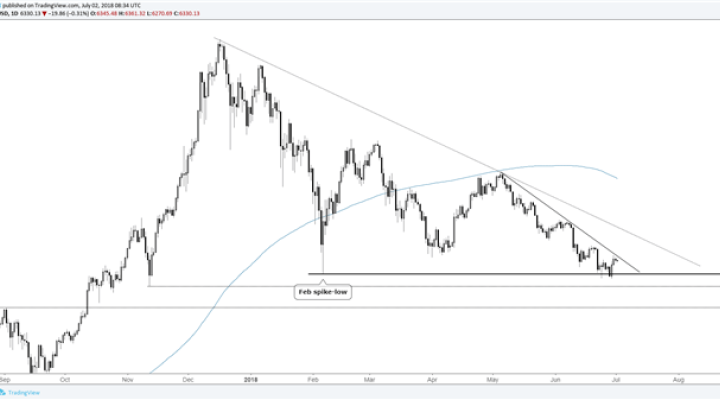 Bitcoin & Ethereum Charts – Will Bounces Turn Into Rallies Or More Selling?  | Nasdaq