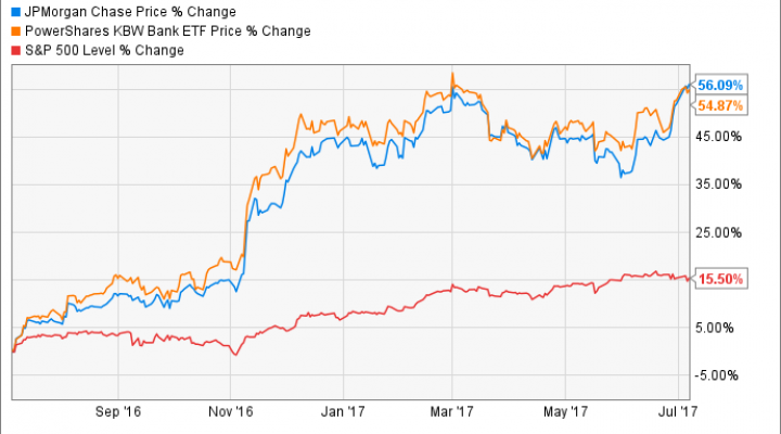 JPM Chart