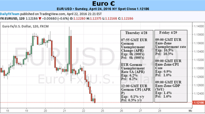 Euro Could Suffer as Central Bank Policies Provoke Inflation Protection