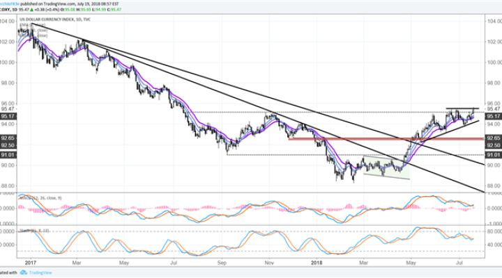 DXY Index Hits Fresh Yearly High as China Wages Currency War