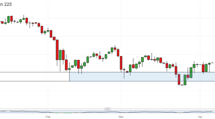 Nikkei 225 Technical Analysis: Bulls Need to Press Their Case Quickly