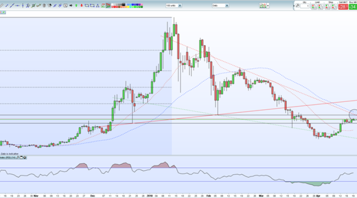 Ethereum (ETH) Chart Nears Potential Upside Breakout