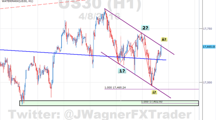 Dow Jones Industrial Average Stuck in 3 Week Range, For Now