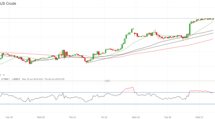 Latest US crude oil price chart.