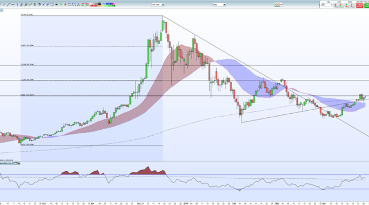 Cryptocurrency Price Analysis - Bitcoin, Ripple, Litecoin and Ethereum