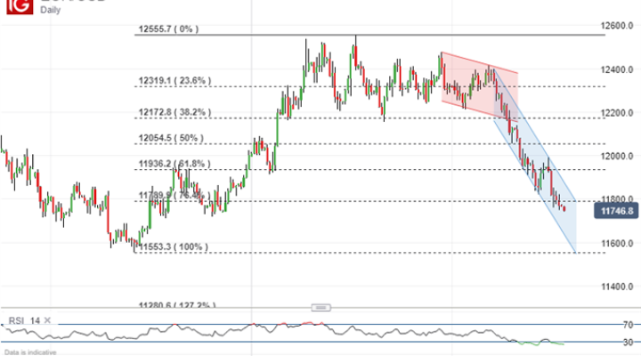 Euro Slides As Italian Politics Weigh, New Govt Confirmation In Focus