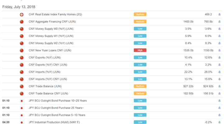 Asia AM Digest: GBP Down as Trump Eyes UK for Next Trade Spat