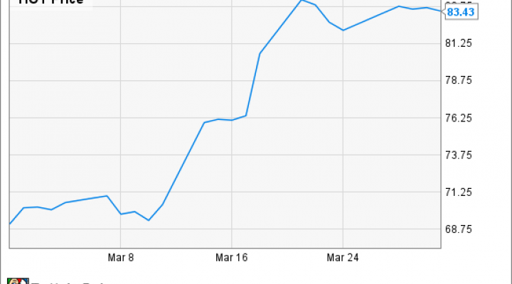 Konami Stock Chart