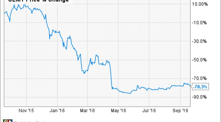 3 Reasons Calumet Specialty Products Partners, L.P Stock Could Rise ...