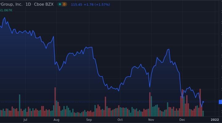 Aptargroup Inc. Shares Approach 52-Week Low - Market Mover | Nasdaq