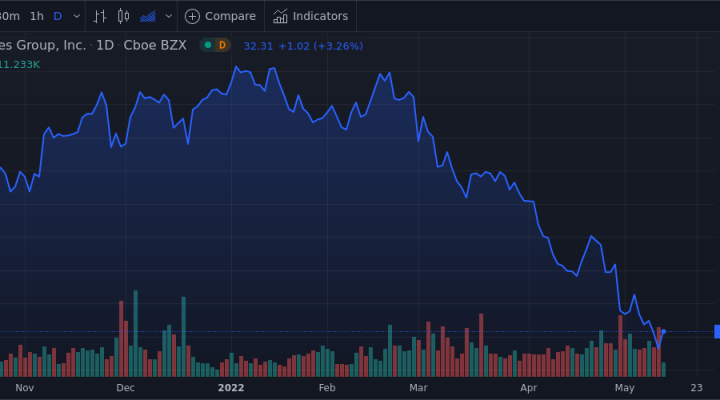 Barnes Group Inc. Shares Approach 52-Week Low - Market Mover | Nasdaq