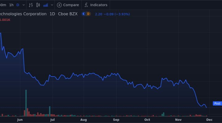 BK Technologies Corp. Shares Approach 52-Week Low - Market Mover | Nasdaq