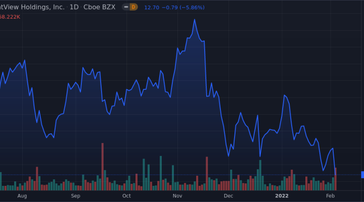 BrightView Holdings Inc Shares Approach 52-Week Low - Market Mover | Nasdaq