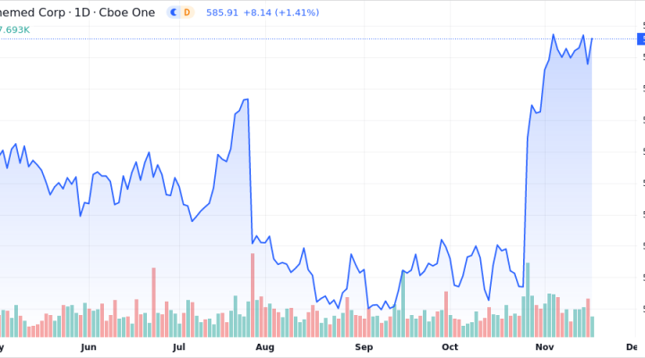 Chemed Corp. Shares Close in on 52-Week High - Market Mover | Nasdaq