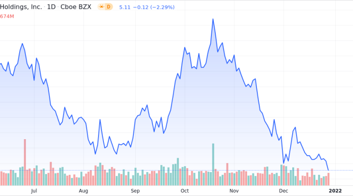 DHT Holdings Inc Shares Near 52-Week Low - Market Mover | Nasdaq