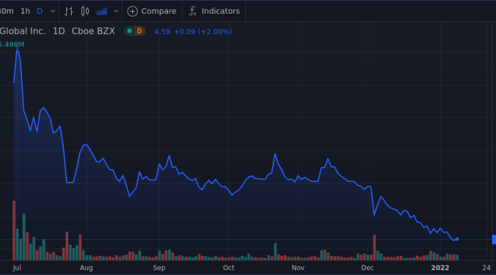 Didi Global Inc - Adr Shares Approach 52-week Low - Market Mover 