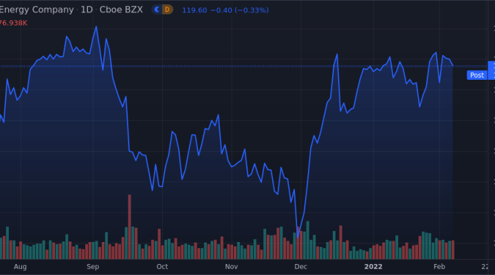 DTE Energy Co. Shares Approach 52-Week High - Market Mover | Nasdaq