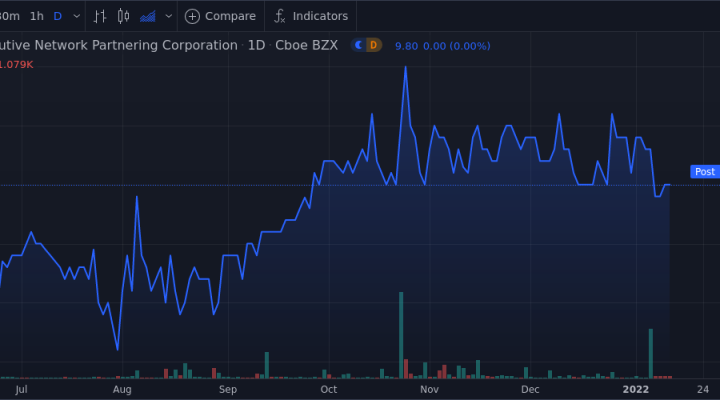 Executive Network Partnering Corporation - Class A Shares Near 52-Week ...