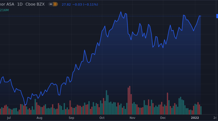 Equinor ASA - ADR Shares Close In On 52-Week High - Market Mover | Nasdaq