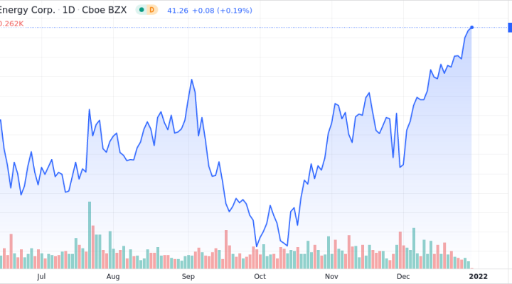 Firstenergy Corp. Shares Near 52-Week High - Market Mover | Nasdaq