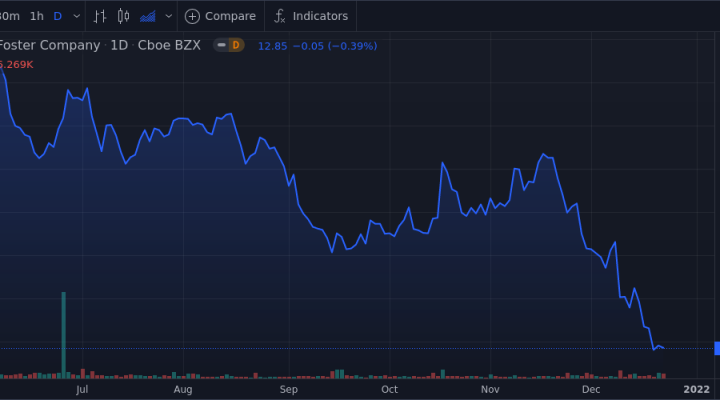 L.B. Foster Co. - Class A Shares Close In On 52-Week Low - Market Mover ...