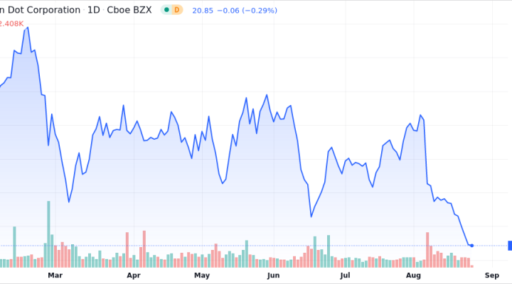 Green Dot Corp. - Class A Shares Close in on 52-Week Low - Market Mover ...