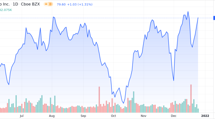 Graco Inc. Shares Approach 52-week High - Market Mover 