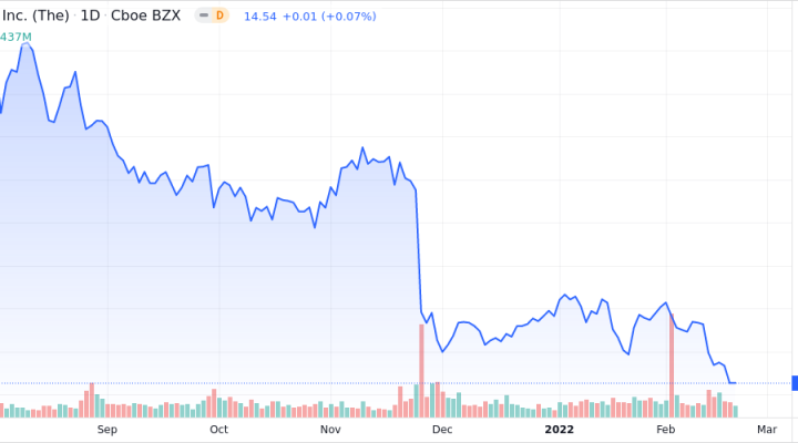 Gap inc on sale shares