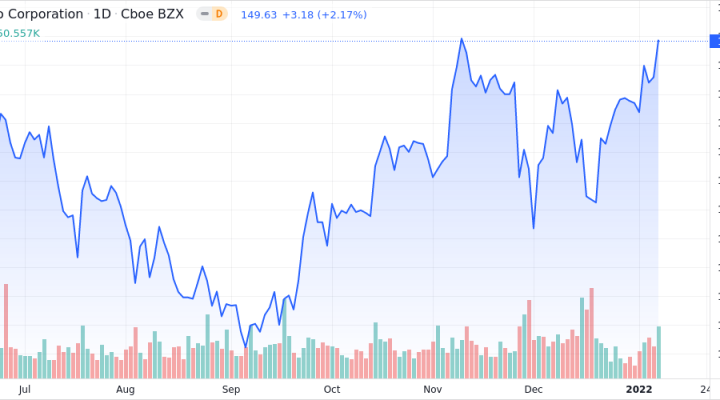 Heico Corp. Shares Close in on 52-Week High - Market Mover | Nasdaq