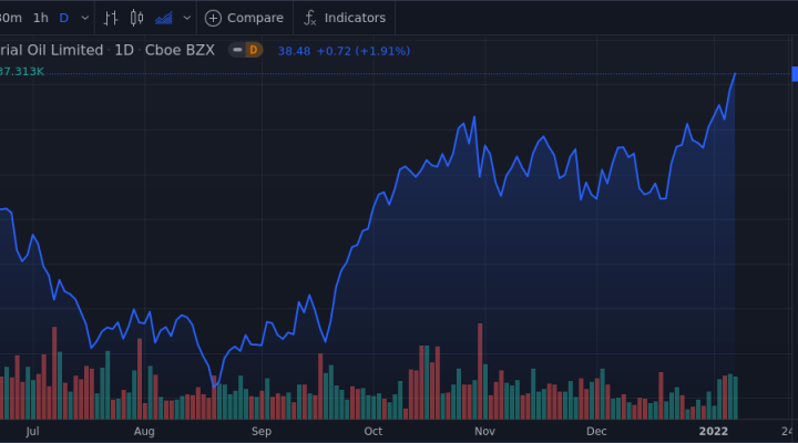 Imperial Oil Limited Shares Close in on 52-Week High - Market Mover ...