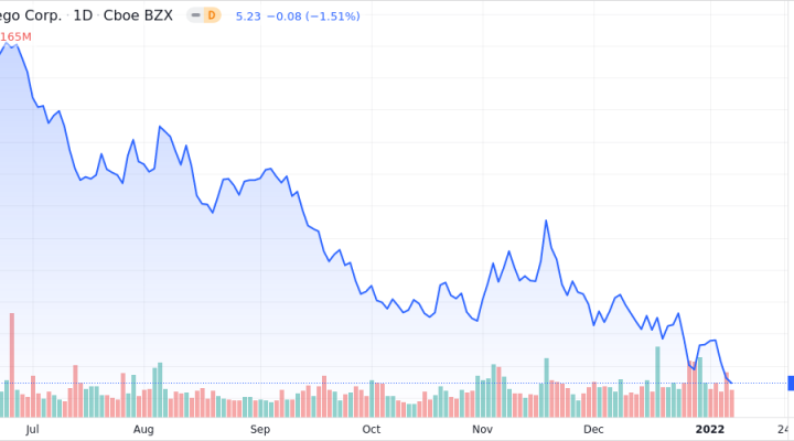 Inseego Corp Shares Approach 52-Week Low - Market Mover | Nasdaq