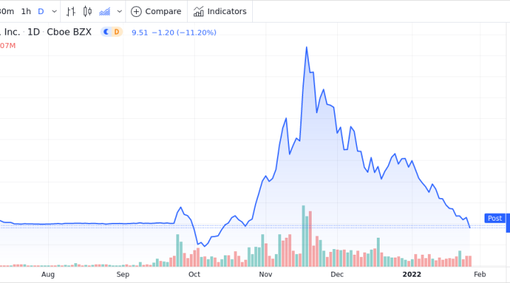 IonQ Inc Shares Close The Day 11.2% Lower - Daily Wrap | Nasdaq