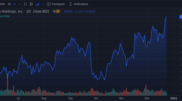 Iqvia Holdings Inc Shares Near 52-week High - Market Mover 