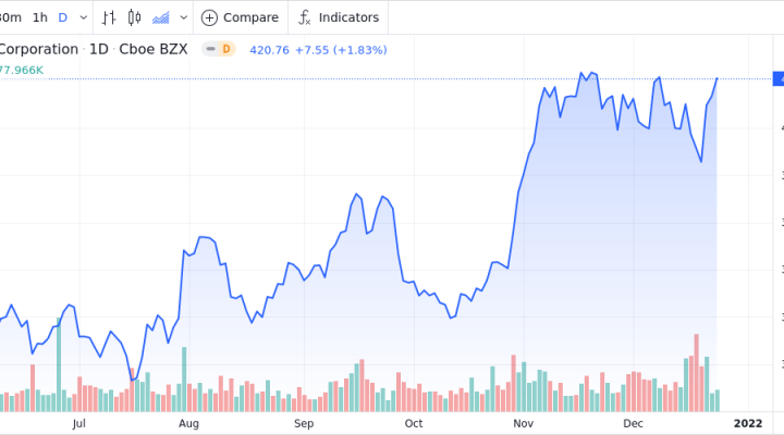 KLA Corp. Shares Near 52-Week High - Market Mover | Nasdaq