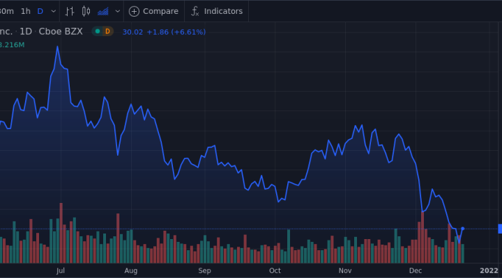 NIO Inc - ADR Shares Approach 52-Week Low - Market Mover | Nasdaq