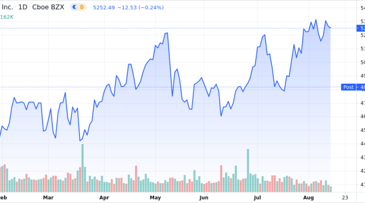 NVR Inc. Shares Approach 52-Week High - Market Mover | Nasdaq