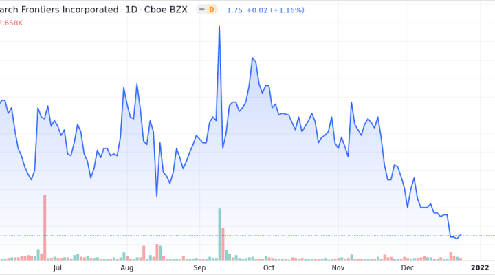 Research Frontiers Inc. Shares Near 52-Week Low - Market Mover | Nasdaq