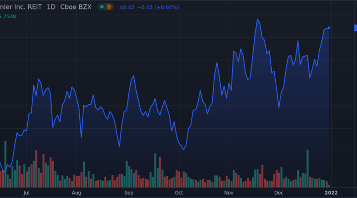 Rayonier Inc. Shares Near 52-Week High - Market Mover | Nasdaq