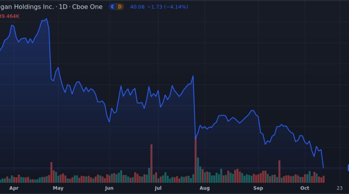 Gan share on sale price nasdaq