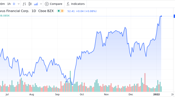 Synovus Financial Corp. Shares Approach 52-Week High - Market Mover ...