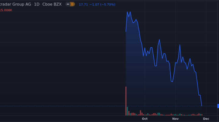 Sportradar Group AG - Class A Shares Near 52-Week Low - Market Mover ...