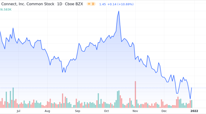 Steel Connect Inc Shares Close the Day 10.7% Higher - Daily Wrap | Nasdaq