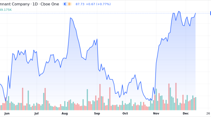 Zambia Volatility index group