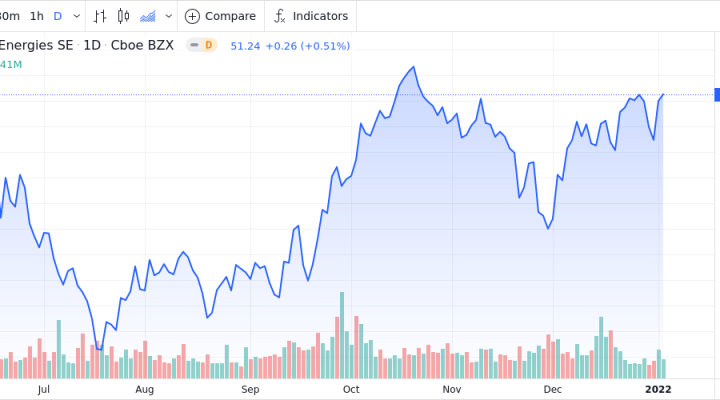 TotalEnergies SE - ADR Shares Approach 52-Week High - Market Mover | Nasdaq