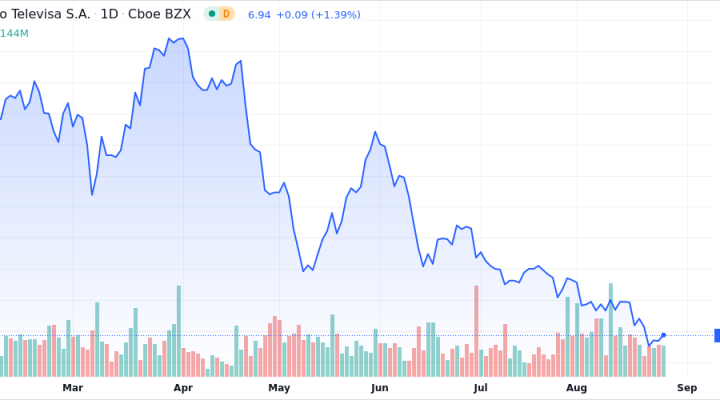 Grupo Televisa SAB - ADR - Level III Shares Close in on 52-Week Low ...