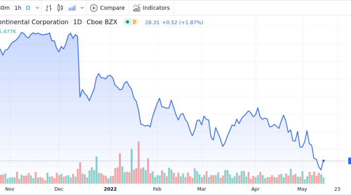 Tri-Continental Corp. Shares Near 52-Week Low - Market Mover | Nasdaq